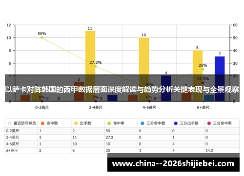 以萨卡对阵韩国的西甲数据层面深度解读与趋势分析关键表现与全景观察