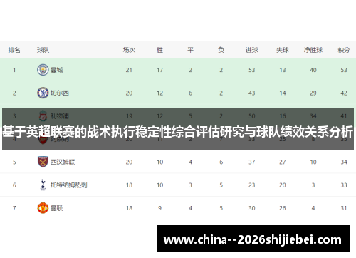 基于英超联赛的战术执行稳定性综合评估研究与球队绩效关系分析