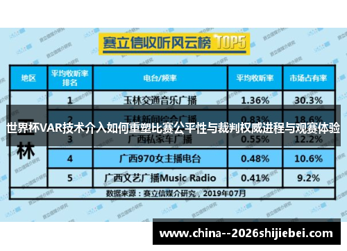 世界杯VAR技术介入如何重塑比赛公平性与裁判权威进程与观赛体验