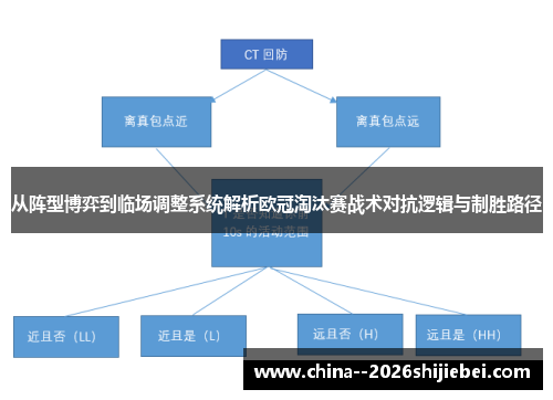 从阵型博弈到临场调整系统解析欧冠淘汰赛战术对抗逻辑与制胜路径