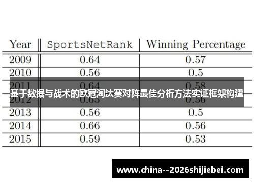 基于数据与战术的欧冠淘汰赛对阵最佳分析方法实证框架构建