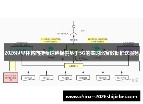 2026世界杯将向持票球迷提供基于5G的实时比赛数据推送服务