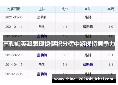 富勒姆英超表现稳健积分榜中游保持竞争力