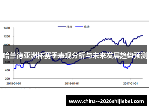 哈兰德亚洲杯赛季表现分析与未来发展趋势预测
