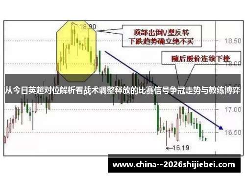 从今日英超对位解析看战术调整释放的比赛信号争冠走势与教练博弈