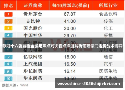 欧冠十六强赛程全览与焦点对决看点深度解析前瞻豪门走势战术博弈