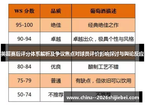 英超赛后评分体系解析及争议焦点对球员评价影响探讨与舆论反应